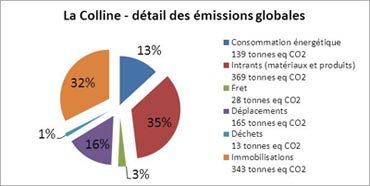 graphique