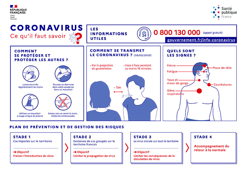 Coronavirus : ce qu'il faut savoir