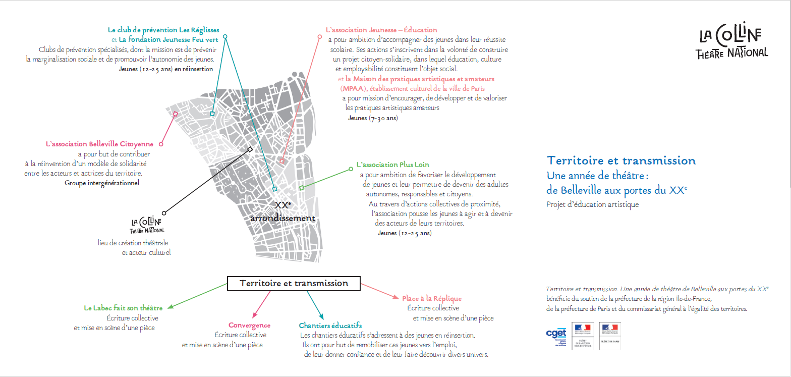 Infographie du projet Territoire et transmission