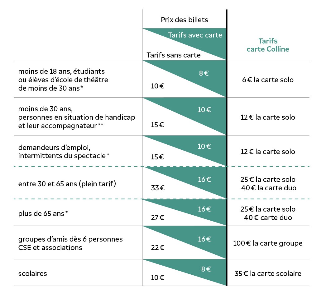 grille tarifaire de La Colline