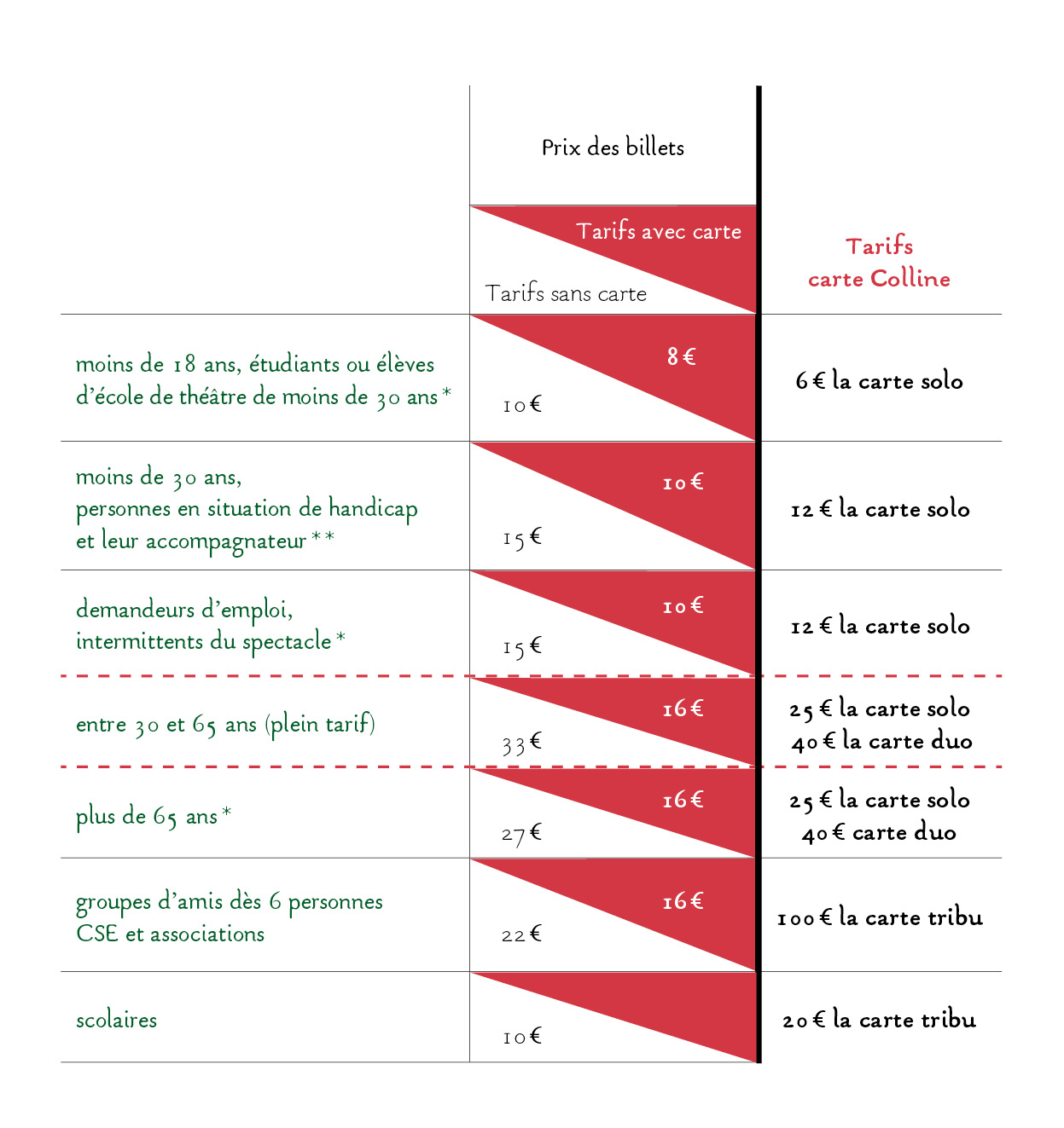 grille tarifaire 25/26