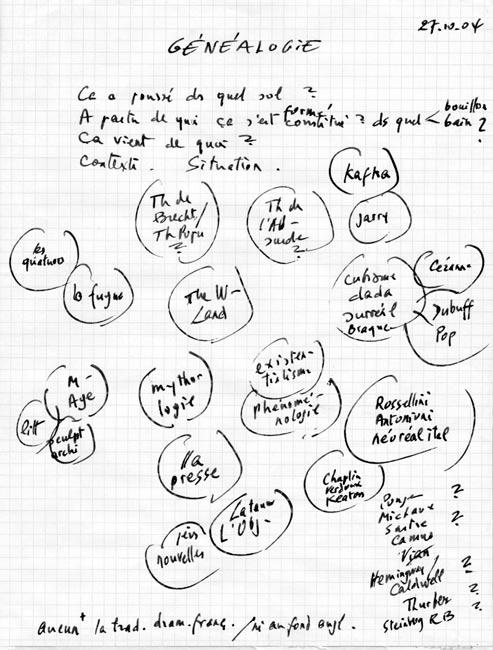 Genealogie